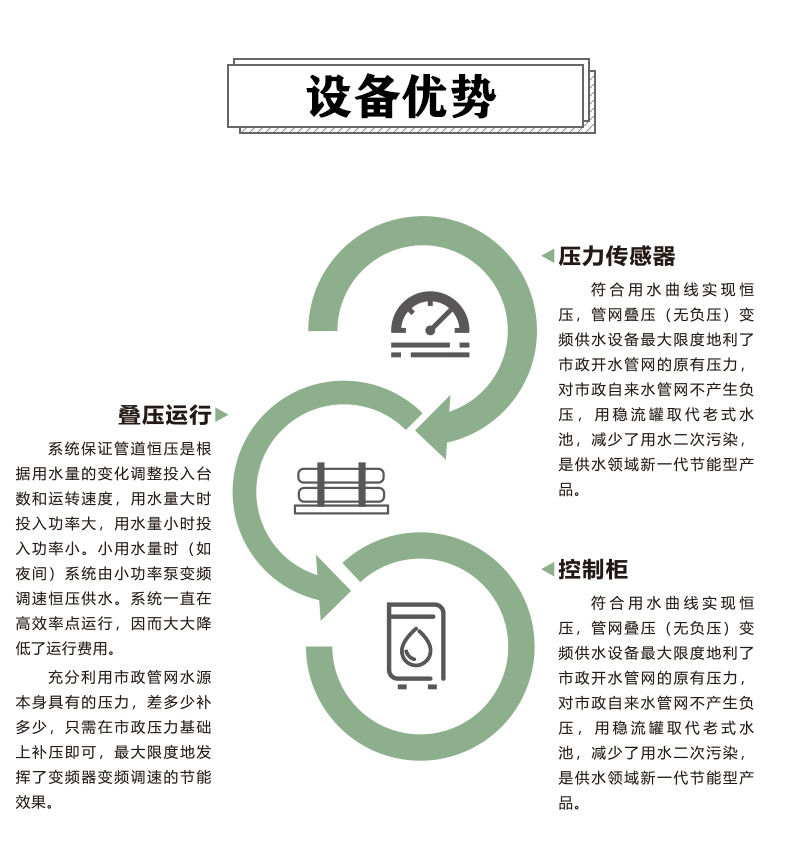 箱式恒壓智能變頻供水設(shè)備_ (4).jpg 箱式恒壓智能變頻供水設(shè)備_ (4).jpg