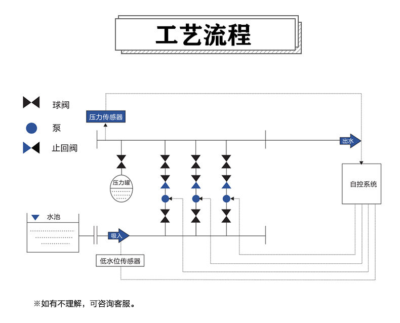 箱式恒壓智能變頻供水設(shè)備_ (5).jpg 箱式恒壓智能變頻供水設(shè)備_ (5).jpg